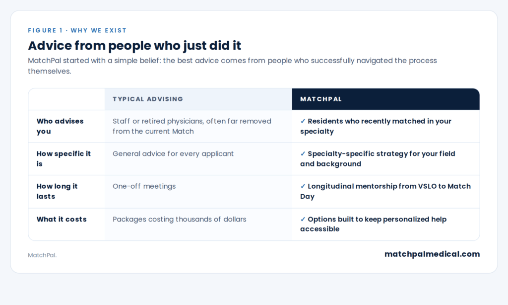 MatchPal summary
