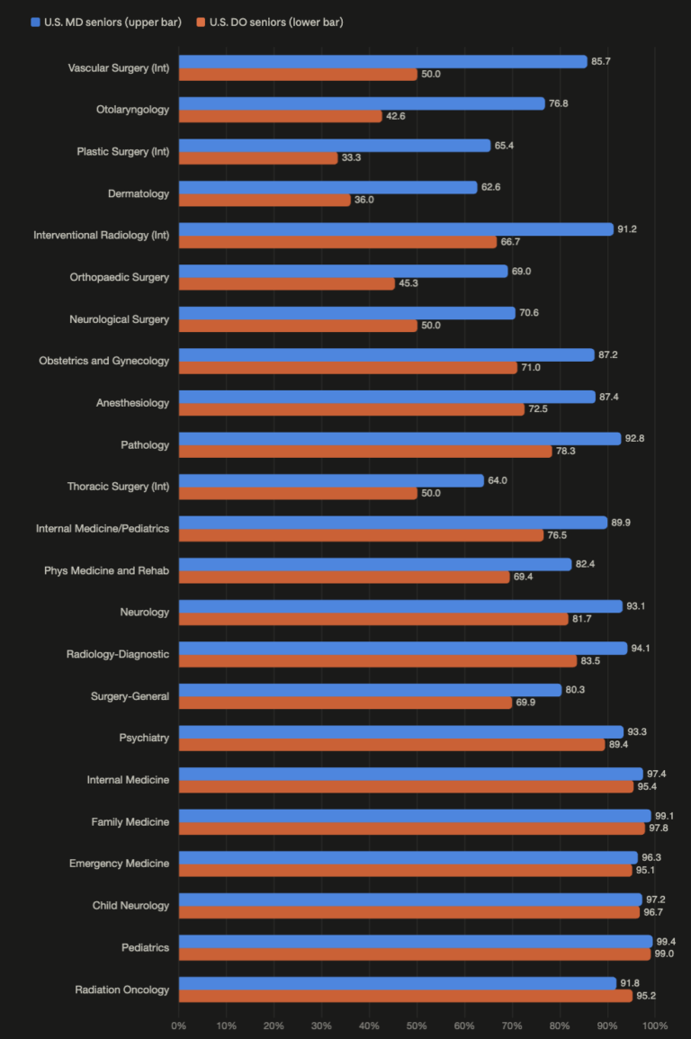 2026 match data nrmp residency medical school